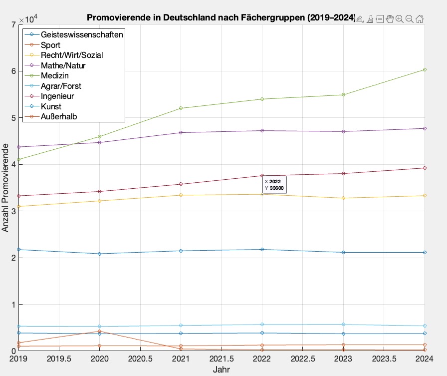chatdiagramm(data,fname,todo)