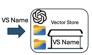 openAIcreateVectorstore(stname)