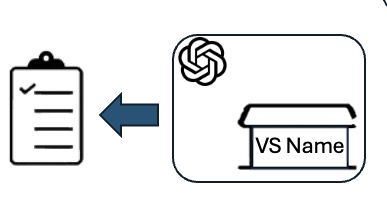 openAIgetVectorstores