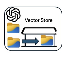openAIaddFileToVectorstoreCurl(file_id,vector_id)