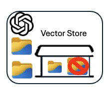 openAIdeleteFileFromVectorStoreCurl(vid,fid)