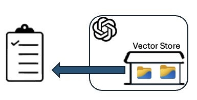 openAIgetVectorStoreFilesCurl(vid)