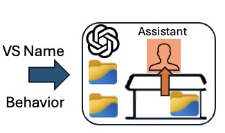 openAIcreateAssistantCurl(vectID,instr)