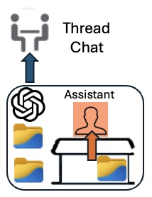 openAIcreateThreadCurl