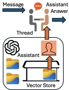 openAIstartRunCurl(thrID,assID)