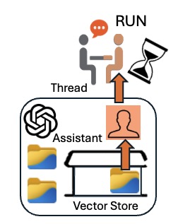 openAIwaitForRunCurl(thrid,runid)