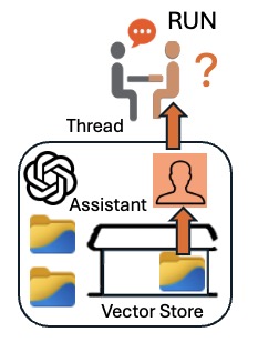 openAIgetRunStatusCurl(thrID,runID)