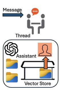 openAIaddMessageCurl(thread_id,text)