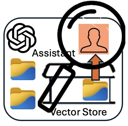 openAIgetAssistantInfo(assistant_id)