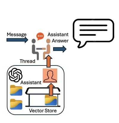 openAIgetMessagesCurl(thread_id)