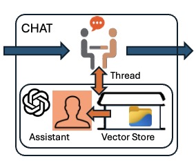 chatas(chatname,message)