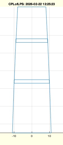 CPLofLPS(LPS,nn,res)