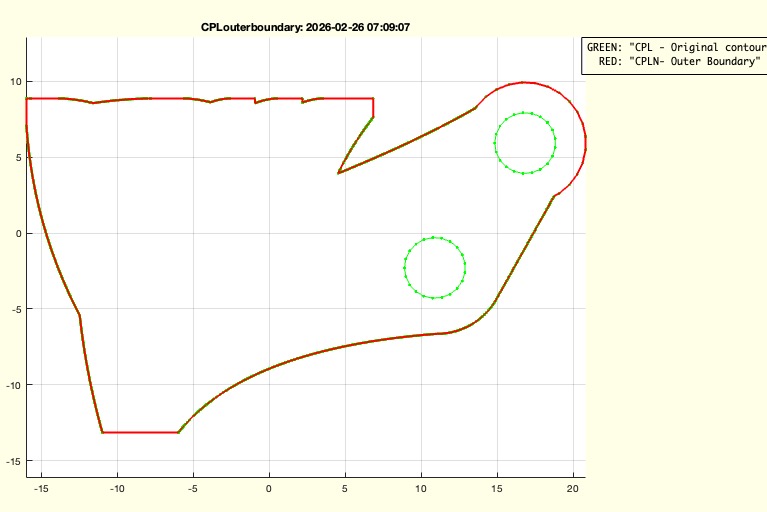 CPLouterboundaries(CPL)