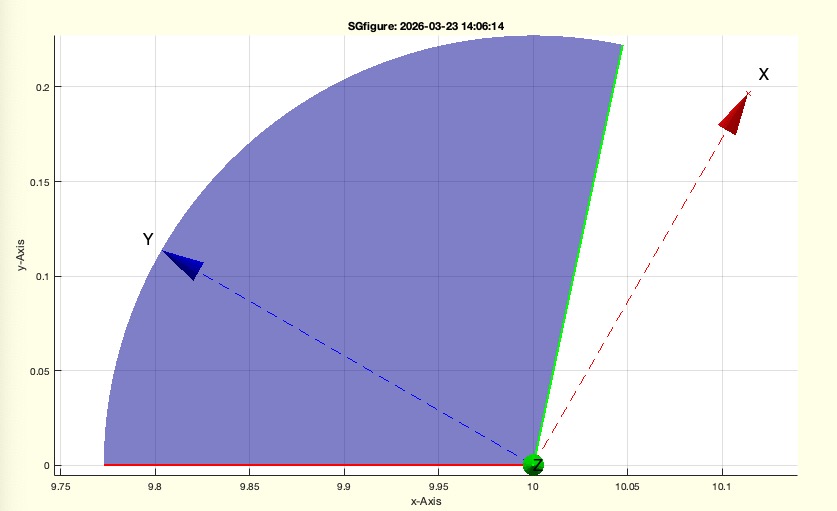 Taplot(T,wint,s,c,N)