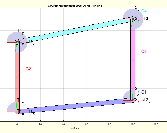 CPLRlinkageangles(CPLR,T,R,CMAT)